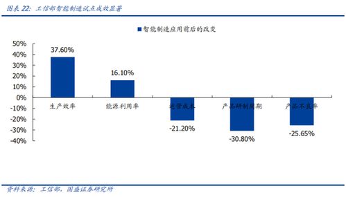 國盛計算機行業 景氣觸底，算力需求超預期，軟件開發迎新機